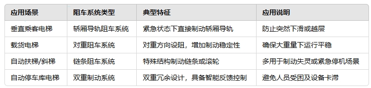 應(yīng)用類型與對(duì)應(yīng)場(chǎng)景.png