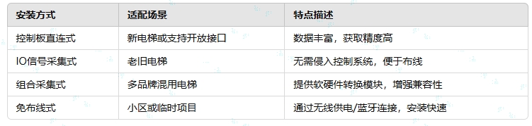 安裝類型劃分.png